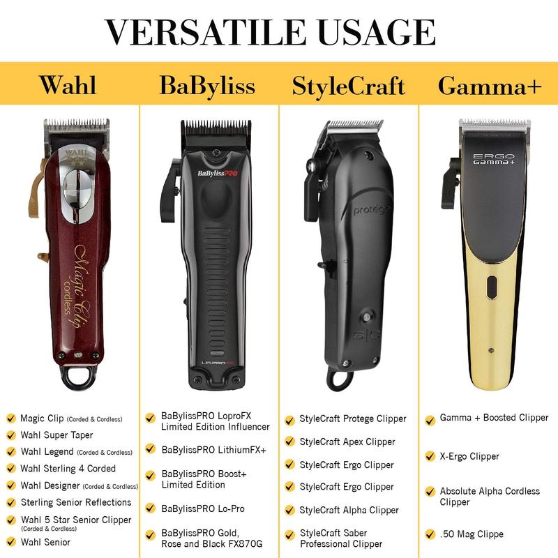 The Royalty Clipper Guard: 3in1 Clipper Guard (1.5mm 3mm 4.8mm) HairCare Accessories by Royalty Headwear - Hair Clipper - Adjustable Flawless Comfort